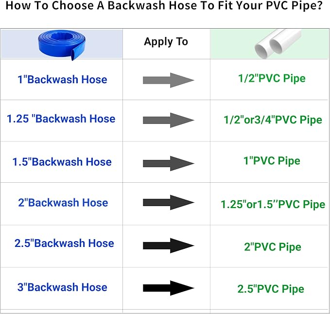 1" x 50 FT Pool Backwash Hose,