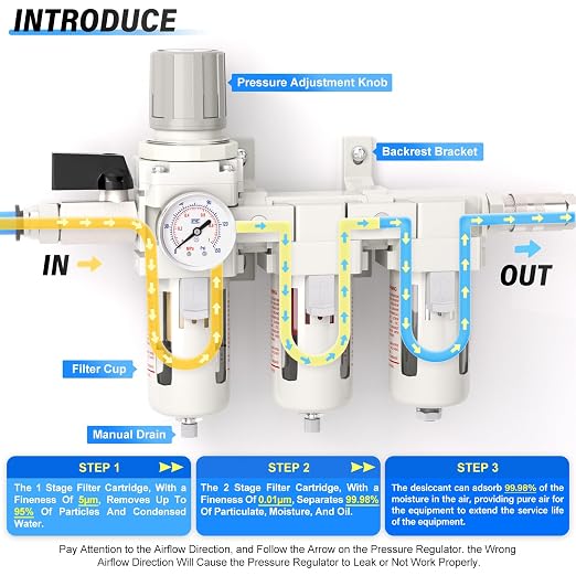 TAILONZ PNEUMATIC 0-150PSI 1/2 Inch NPT Grade 3 Stage Air Drying System