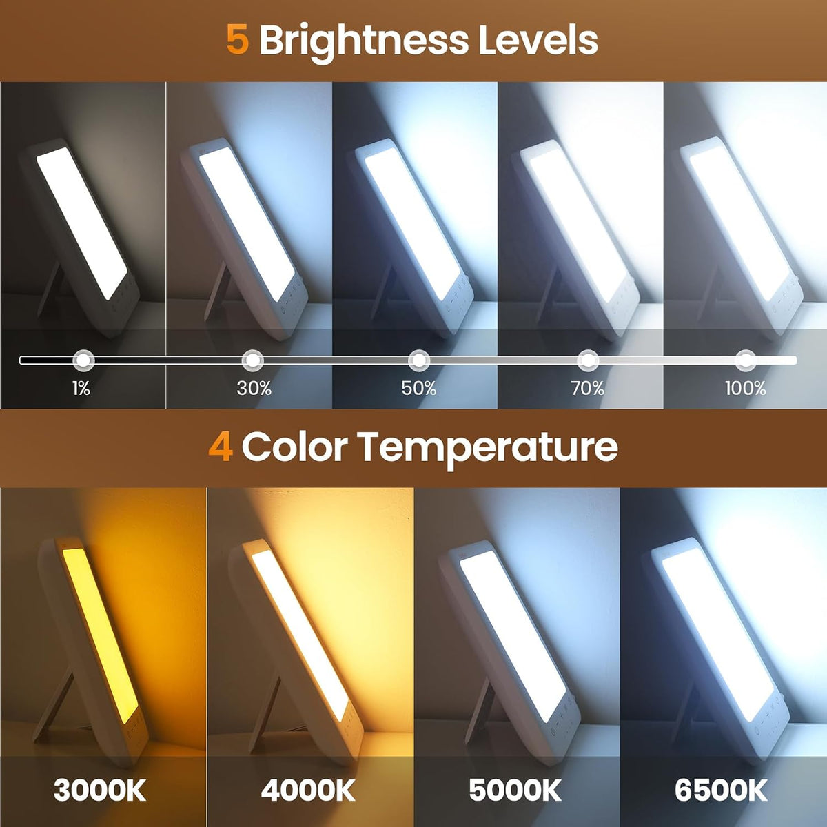 LASTAR 10000 Lux Full Spectrum Sun Lamp, UV-Free Natural Daylight Lamp for Home Office, 4 Color Temperatures (3000K-6500K), 5 Brightness Levels, 4 Timer Settings, Desk or Wall Mount Sunlight Lamp