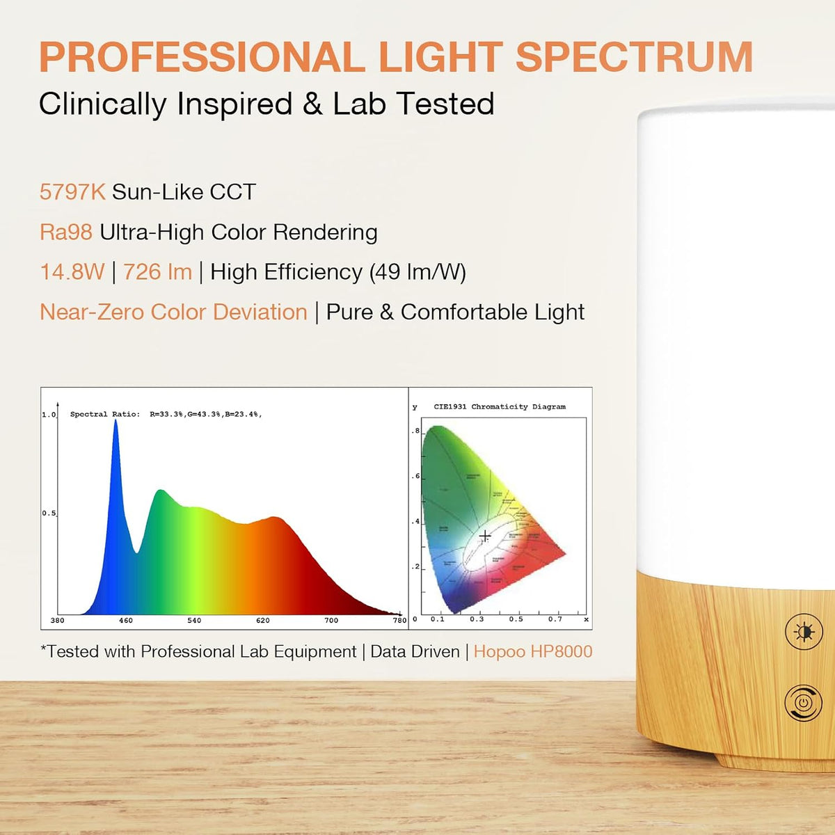 Bakzon Light Therapy Lamp 10000 Lux, UV-Free Sun Lamp with 4 Brightness Levels & 3 Color Temperatures, Full Spectrum Daylight Lamp with Remote Control & Timer for Home Office Desk