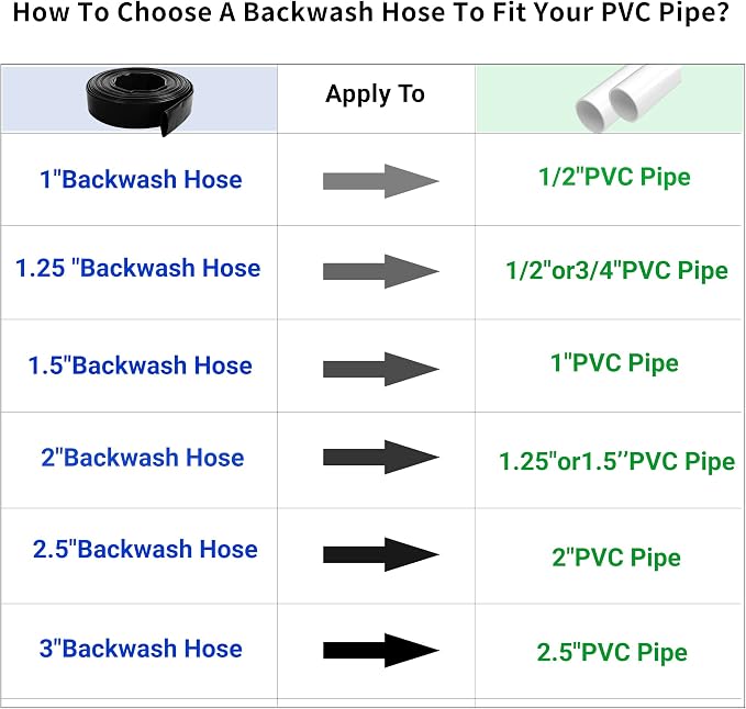 1-1/2" x 50 FT Pool Backwash Hose,