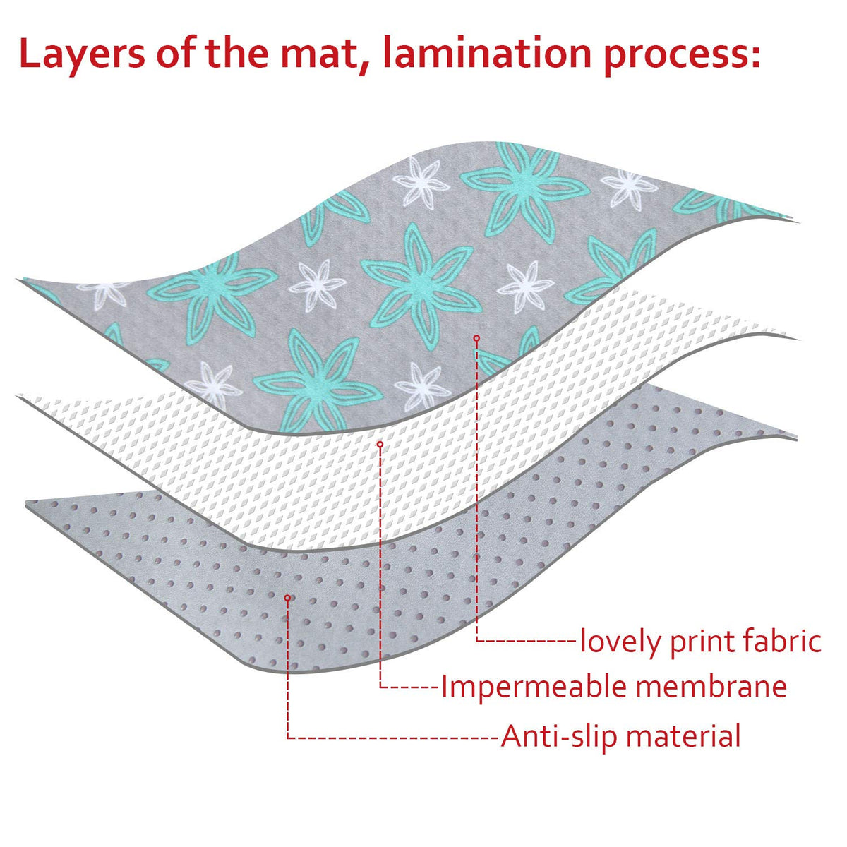 Extra Large Splat Mat, Waterproof Non Slip Floor Splash Mat 54"x72", Flower