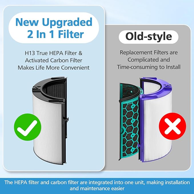 2 Pack Combi 360°Glass HEPA+Activated Carbon Filter