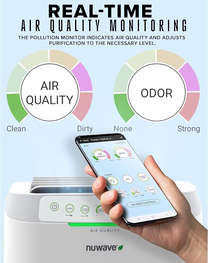 Nuwave Forever Air Purifier for Home Large Room Up to 2, 002 Ft², Dual Sensors