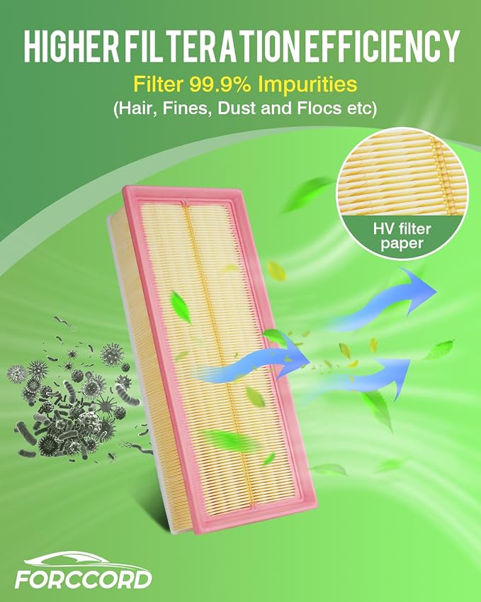 2-Pack Engine Air Filter Fits for Audi A3 2008-2013, Q3 2015-2018, TT 2009
