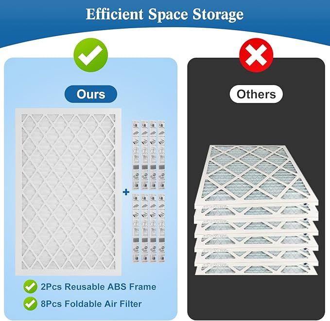 14x20x1 MERV 11 Air Filter, Quality AC/HVAC Furnace Filter，2 Reusable ABS Frame
