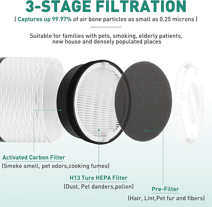 2 Pack LV-H132 Air Purifier Replacement Filter Compatible