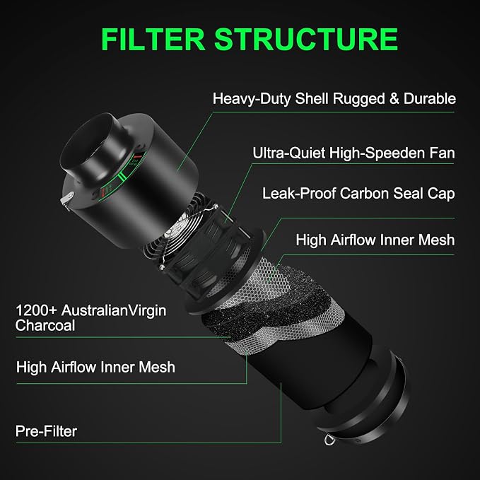 MELONFARM Dual-Fan Air Filter 4 Inch Dual-fan power boosts air circulation