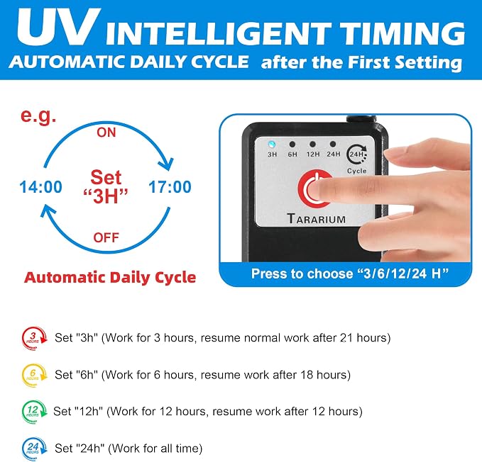 Aquarium Filter U-V w/Scientific 3, 24H Timer 200GPH