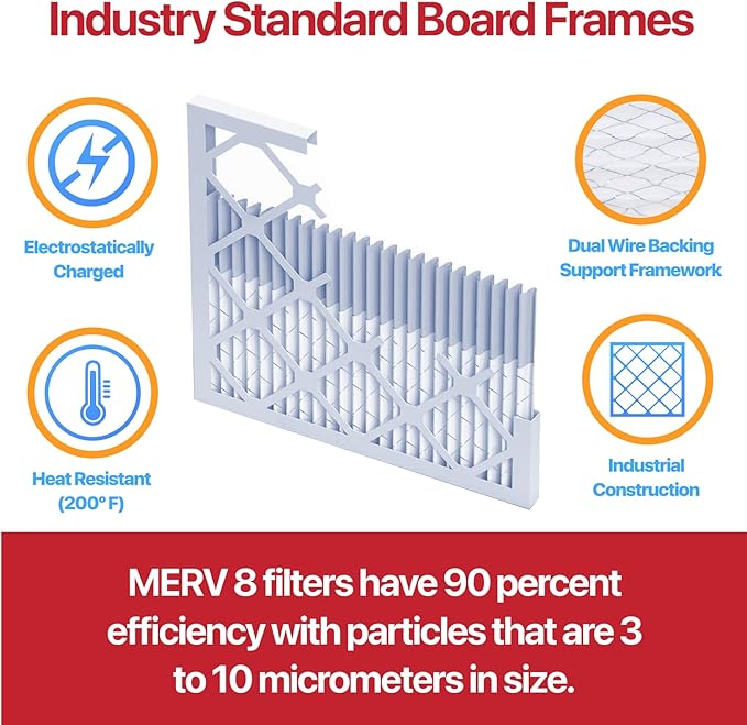 Filter King 19.25x21.25x1 Air Filter | 12-PACK | MERV 11 HVAC Pleated A/C