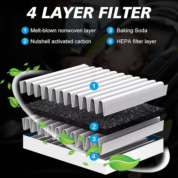 for Cabin Air Filter JM5Q0 Fits