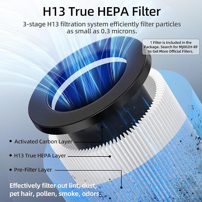 POMORON 4-in-1 Air Purifiers for Home, Air Ionizer Negative Ion Generator