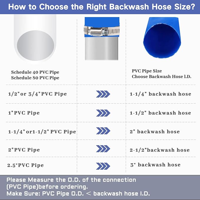 1 1/2 IN x 100 FT Pool Backwash Hose, Heavy Duty Flat Discharge Hose, Weather