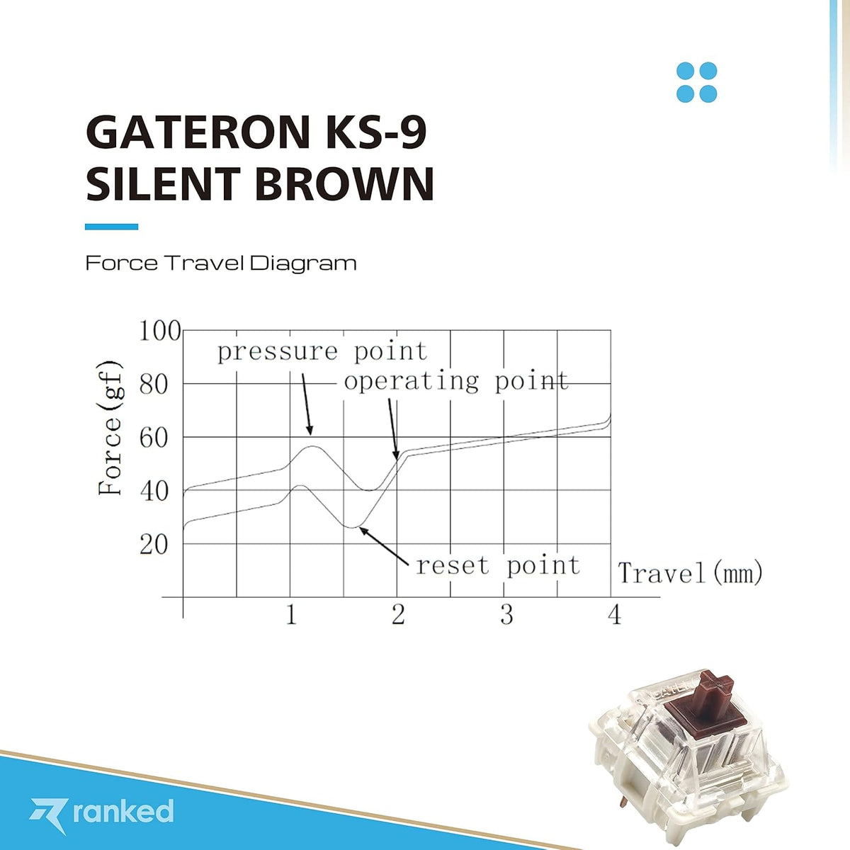Ranked Gateron ks-9 Key Switches for Mechanical Gaming Keyboards | Plate Mounted (Gateron Silent Brown, 65 Pcs)