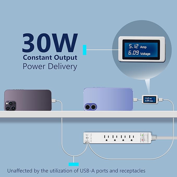 LIDER PD 36W Surge Protected Outlet Extender with 4-Outlet Power Strip, 1 USB Type-A, and 1 Type-C Port, 5ft, Up to 1500J, LED Indicator, ON/Off Switch, Flat-Plug, 45-Degree Angle, UL-Listed, White