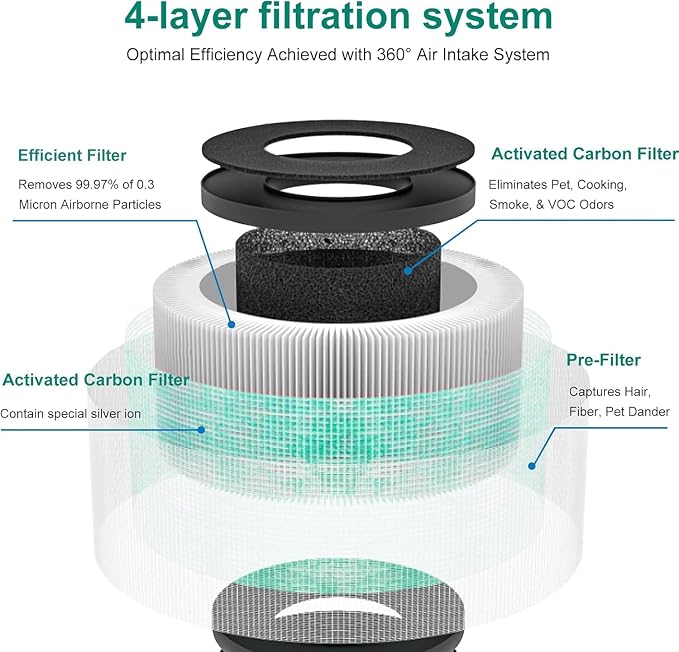 2 Pack MK01 MK06 Air Filter Replacement Compatible