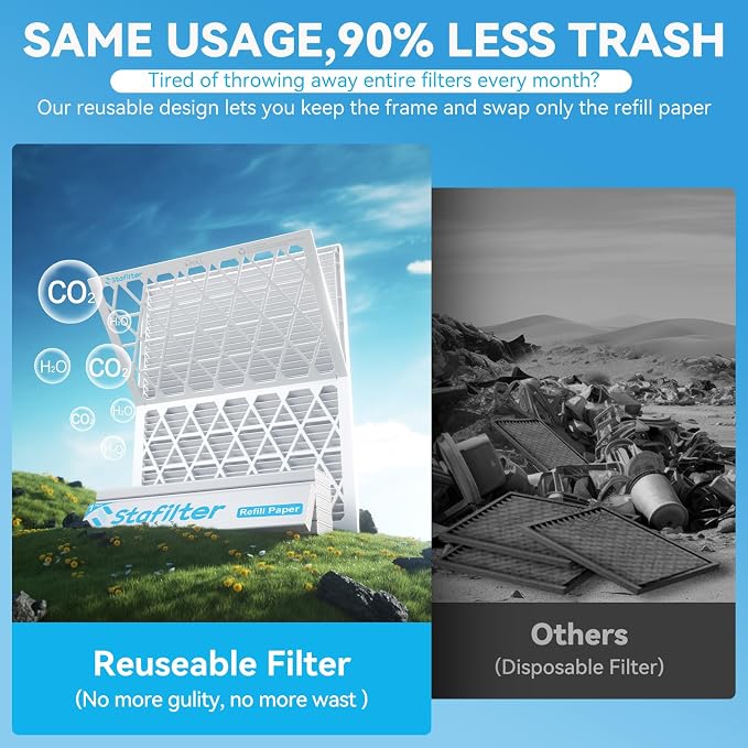 Reusable 12x12x1 Air Filter, 1 Foldable Frame + 6 Refills