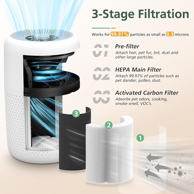 P60 Replacement Filters for YARIKI/TPLMB P60 Air Purifier, for Vhoiu KJ50 Air