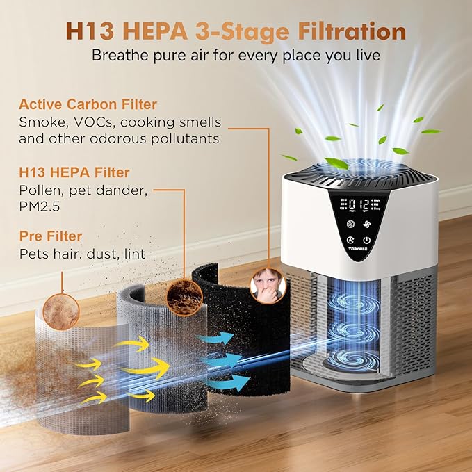 Air Purifiers for Home Large Room up to 1750 Sq Ft, H13 True HEPA Filter Air