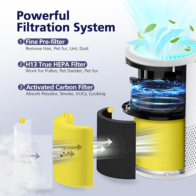 B-D02L/M05/B-D02U H13 Filter Compatible