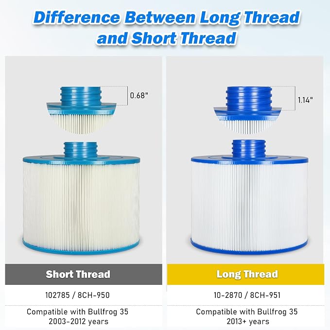 Spa Filter Compatible with 2013+ Bullfrog/Wellspring 10-2870, Unicel 8CH-951