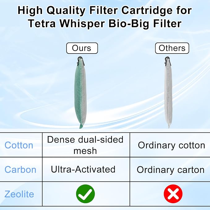 driamor 10 Pack Medium Filter Cartridges Replacement Compatible