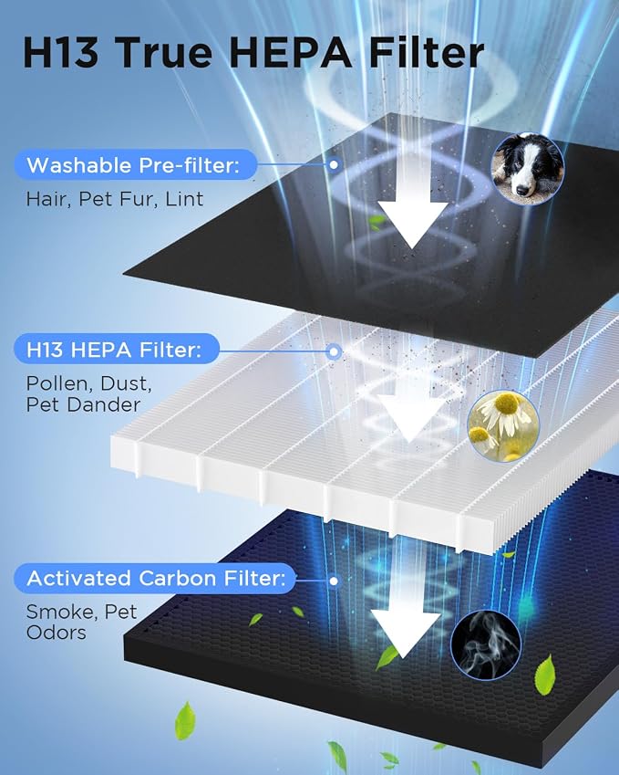 Air Purifiers for Home Large Room 2200 Ft²