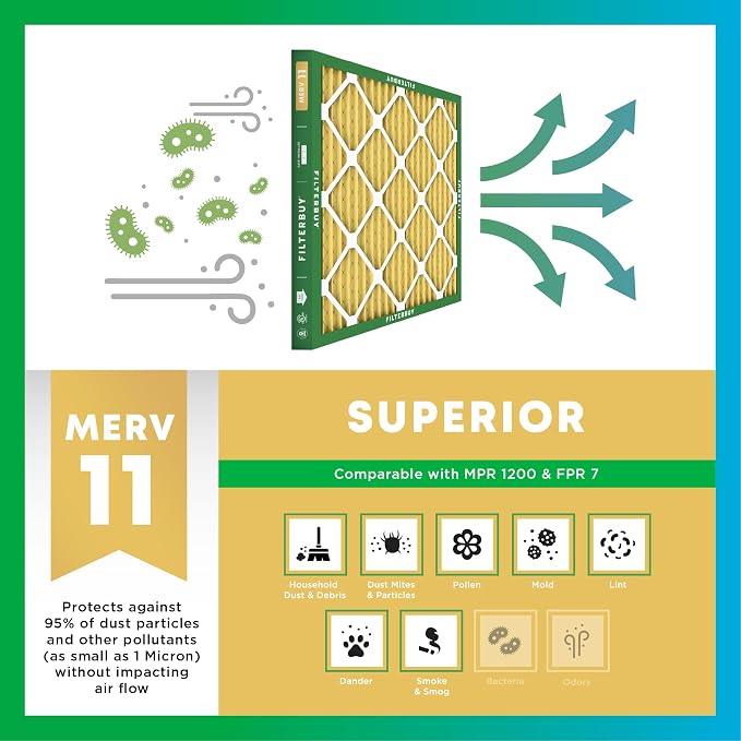 Filterbuy 14x36x2 Air Filter MERV 11 Superior Pet & Allergy Defense,