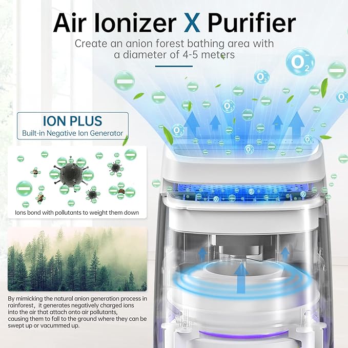 POMORON 4-in-1 Air Purifiers for Home, Air Ionizer Negative Ion Generator
