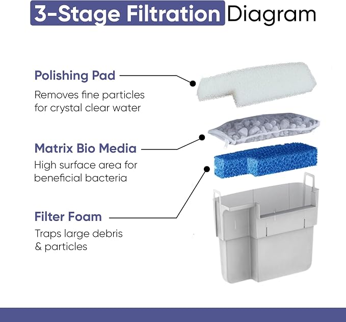 Tidal 75 Filter Maintenance and Replacement Filter Media Kit, Including Gokul