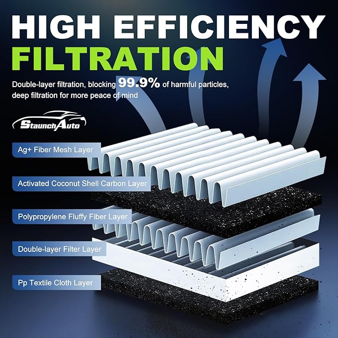 Engine&Cabin Air Filter for Rogue 2.5L, Rogue 2.0L Hybrid, Rogue Sport 2.0L