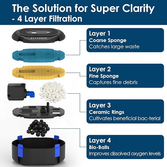 AquaMiracle All-in-One Koi Pond Filters