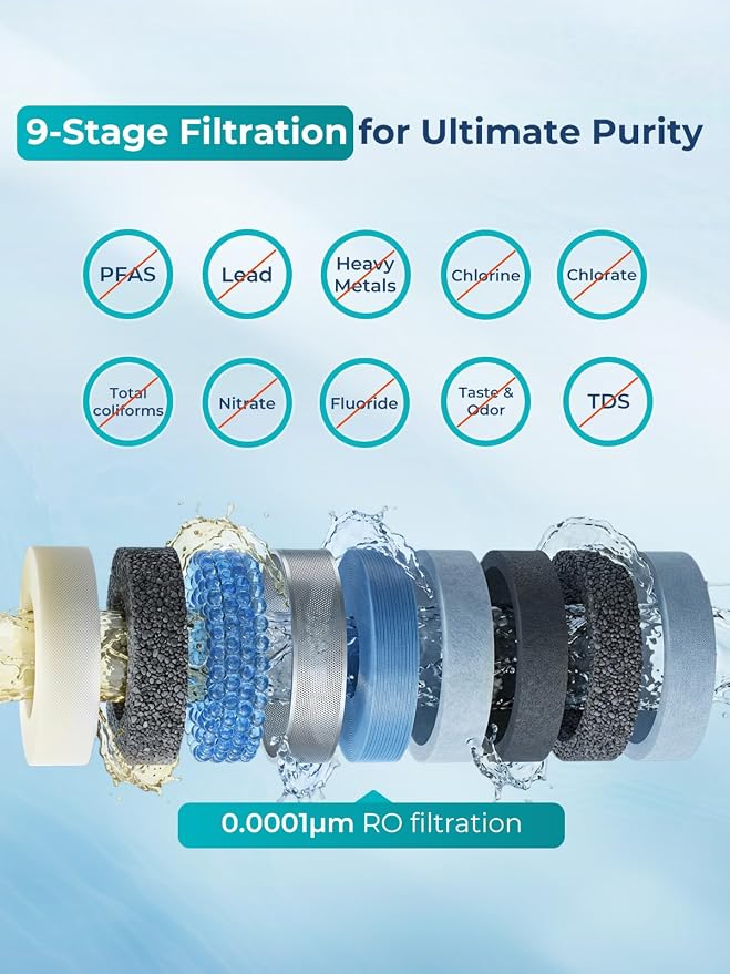 VIOMI® RO Water Filtration System, TDS PFOS&PFOA Reduction, 9 Stage Reverse