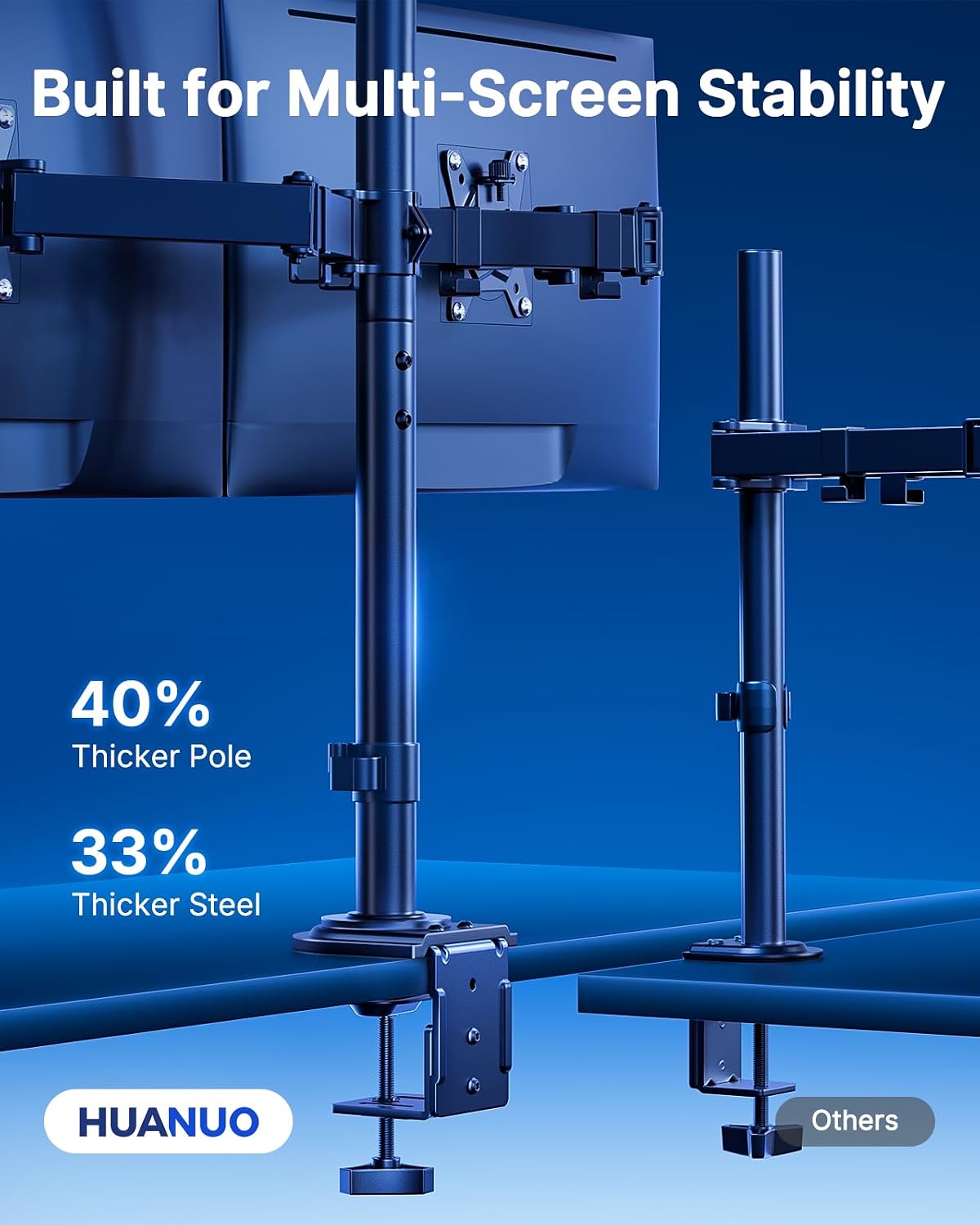 HUANUO Dual Monitor Stand for 13-32 Inch Screens, Tall Pole Desk Mount,Larger Base, Ideal for Sit-Stand Workstations, 22 lbs per Arm, VESA 75x75/100x100mm, Tilt Swivel Rotation, Cable Management