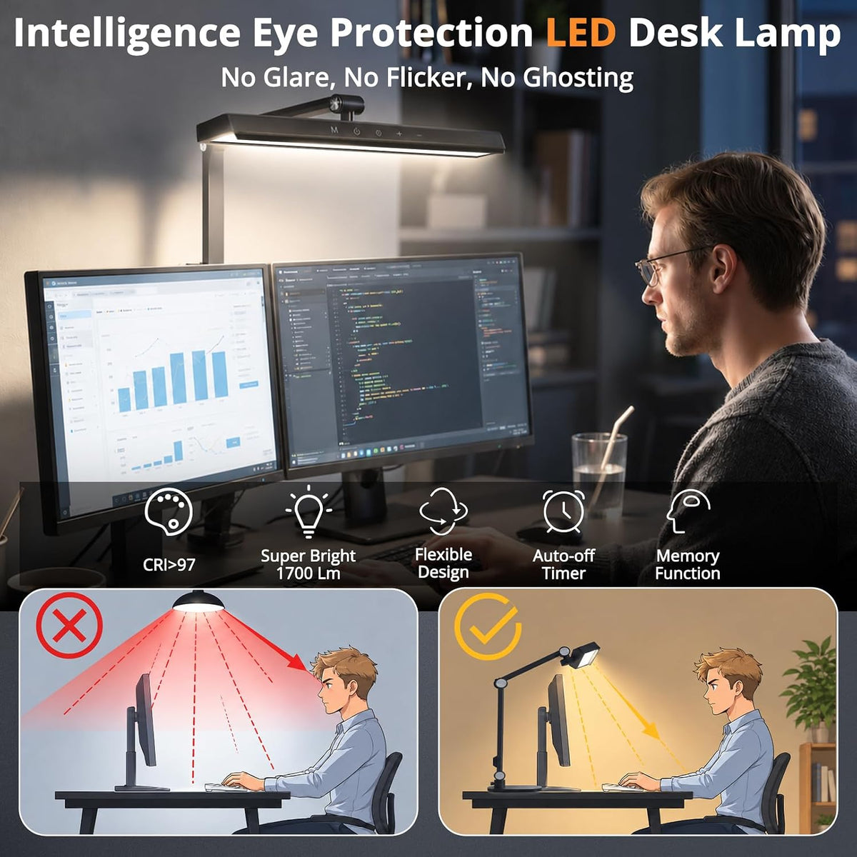 LIONVISON Desk Lamps for Home Office: Dimmable Eye-Caring LED Desk Light