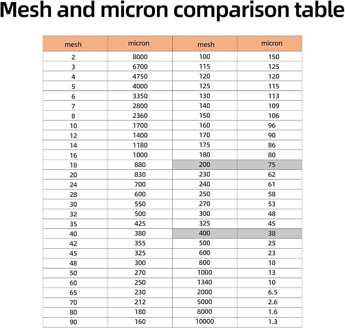 2Pcs Nylon Mesh Filter Cloth 39.4 x 39.4in– 400 mesh Fine Mesh Fabric Sheet