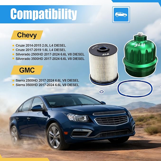 iFJF TP1015 Fuel Filter and 134001 Housing Cap Replacement