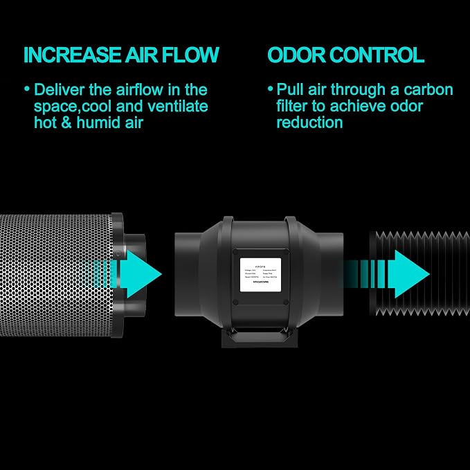 Air Carbon Filter 6 Inch, Smellines Control Removes 3X More Odors Contaminants.