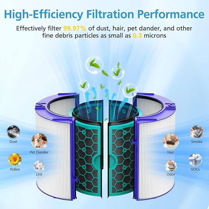 2 Pack TP04 Replacement Filter for Dyson TP04 HP04 DP04 TP05 DP05 Air Purifier