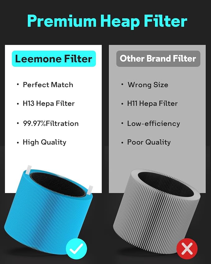 Leemone 2 Pack mini Max AllergenBlock Filter Compatible