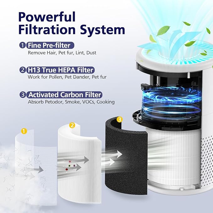 B-D02L/M05/B-D02U H13 Filter Compatible