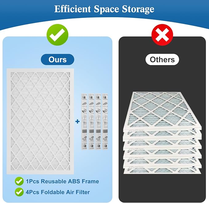 16x20x1 MERV 11 Air Filter, Quality AC/HVAC Furnace Filter，2 Reusable ABS Frame