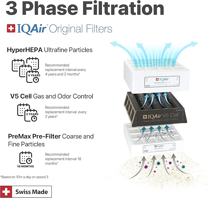 IQAir PreMax Prefilter