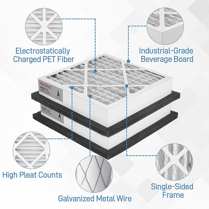 14x14x3 MERV 13 Pleated Air Filter Compatible