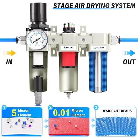 TAILONZ PNEUMATIC 0-240PSI 3/4" NPT Industrial 3-Stage Air Dryer System –