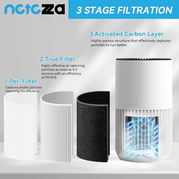 H7126 Filter Compatible with Govee H7126 Mini Air Purifier, Fit