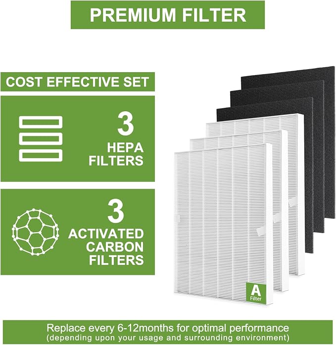 115115 HEPA Replacement Filters A