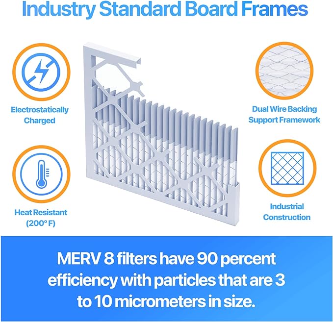 Filter King 22x5x1 Air Filter | 4-PACK | MERV 8 HVAC Pleated A/C Furnace