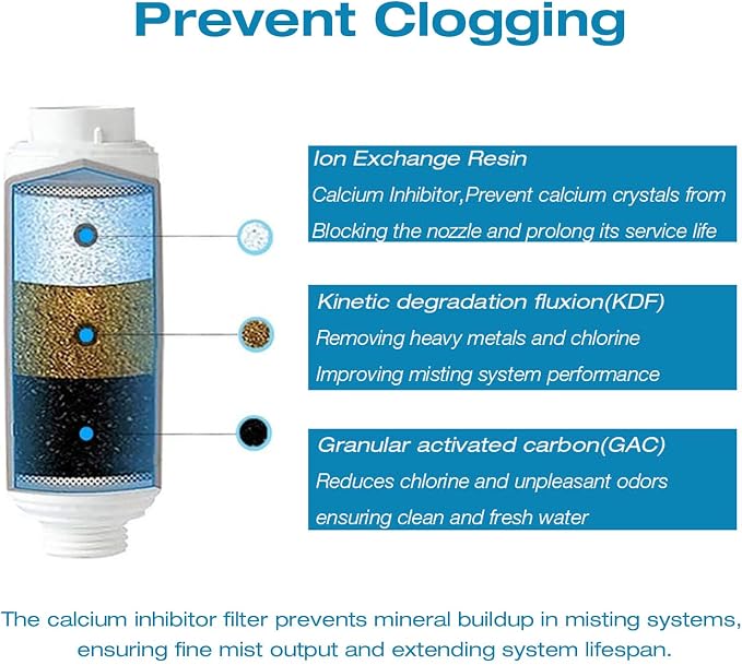 H&G lifestyles Calcium Inhibitor Filter