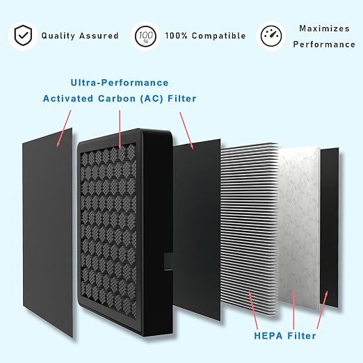 H2D/H2S Activated Carbon Air Filter, 3D Printer Activated Carbon Air Purifier